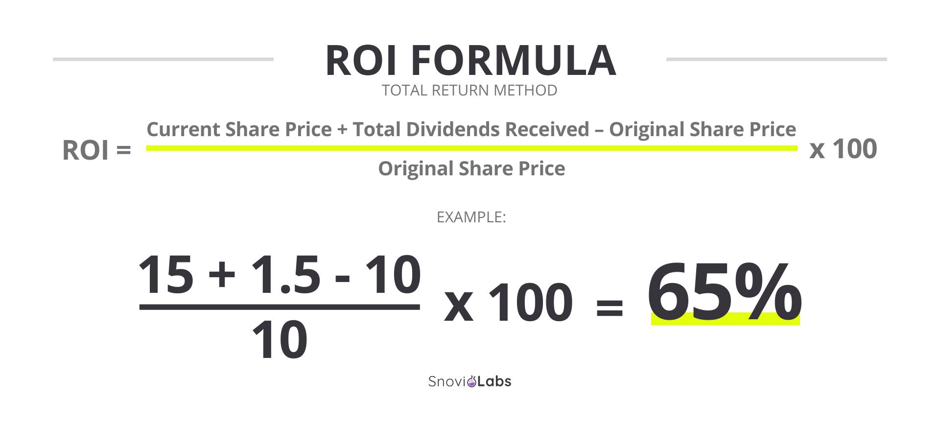 How To Calculate Roi Without Profit Haiper