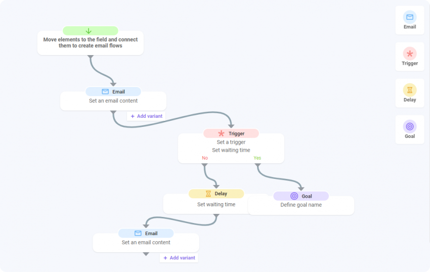 Build an email sequence