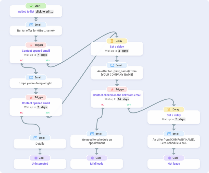 Build an email sequence