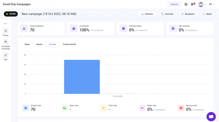 Launch the campaign and follow statistics