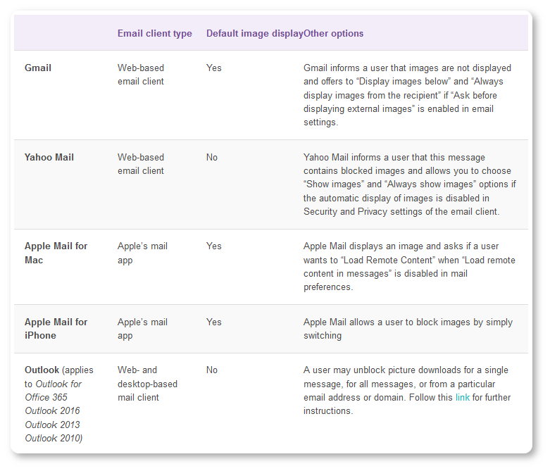 Embedding images