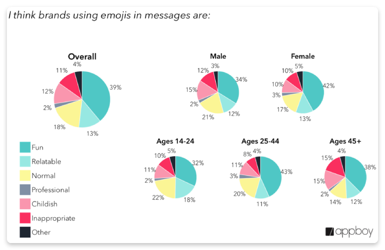 Email marketing stats