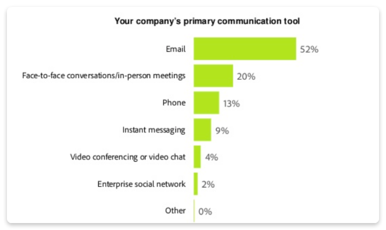 Email marketing statistics