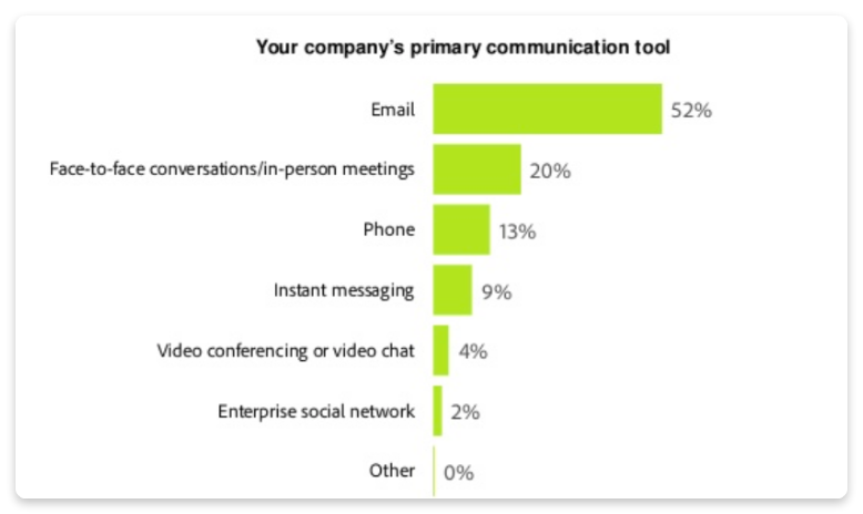 104 Email Marketing Statistics You Should Know In 2021