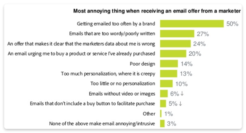 Email marketing statistics