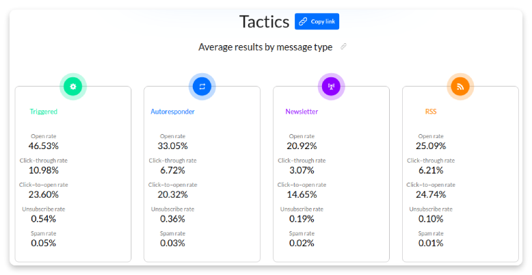 Email marketing stats