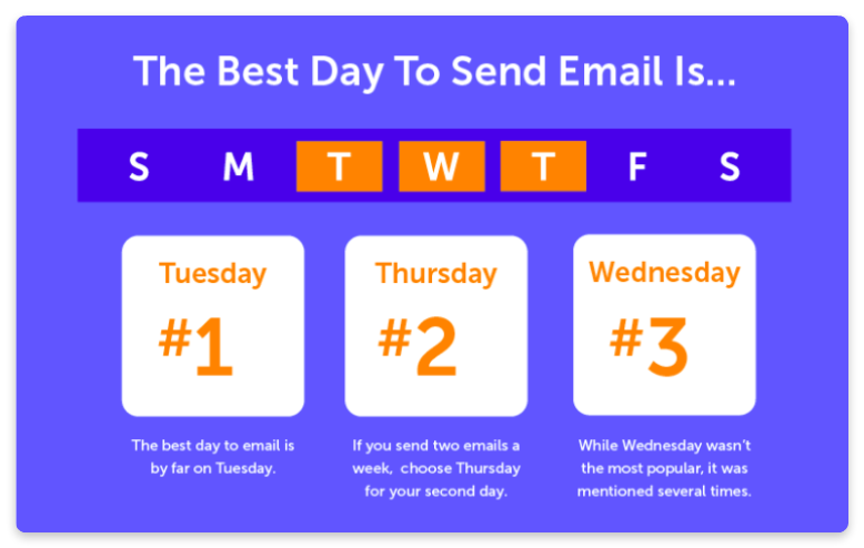 Email marketing stats