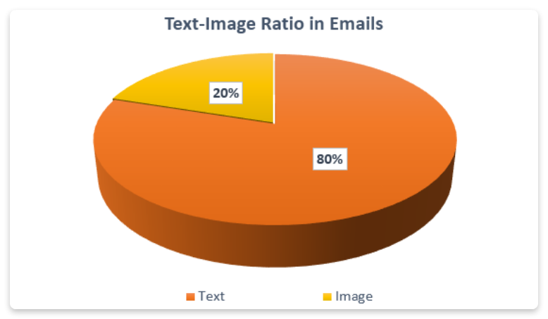 Email marketing stats