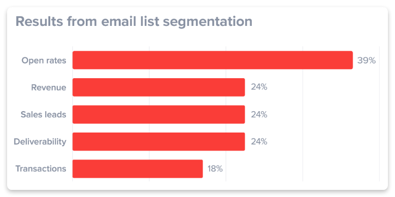 Email marketing statistics