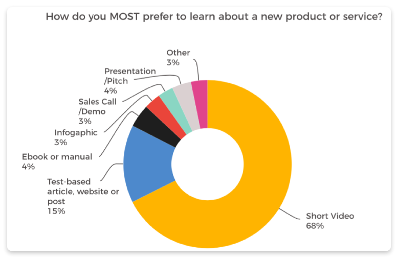 Email marketing stats