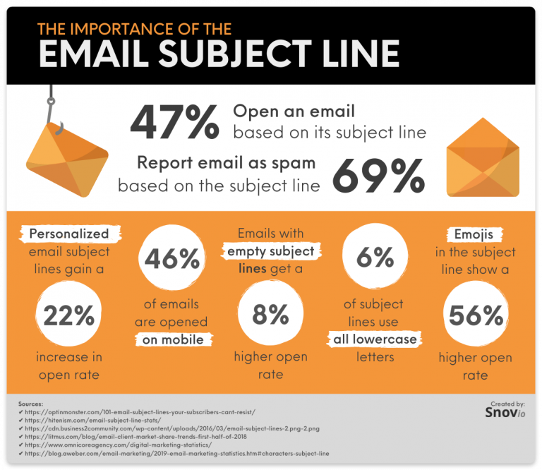 59 Best B2B Email Subject Lines For Sales (And How To Craft Your Own ...