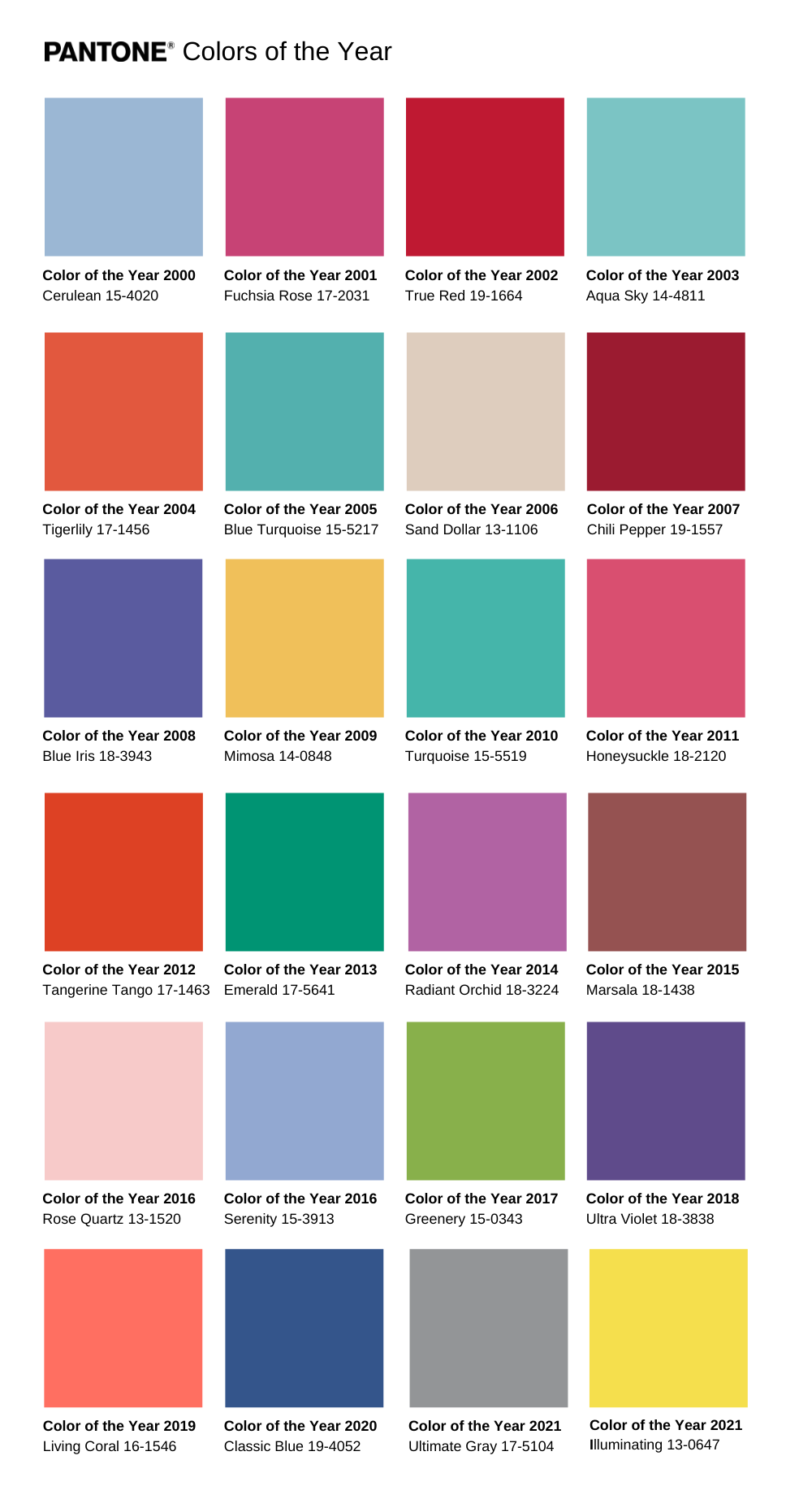 Pantone Colors of the Year