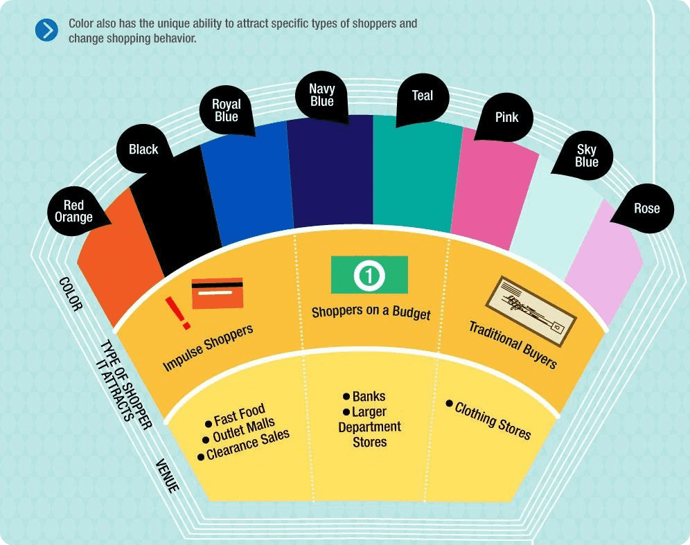 The Ultimate Guide to Color Psychology With Examples