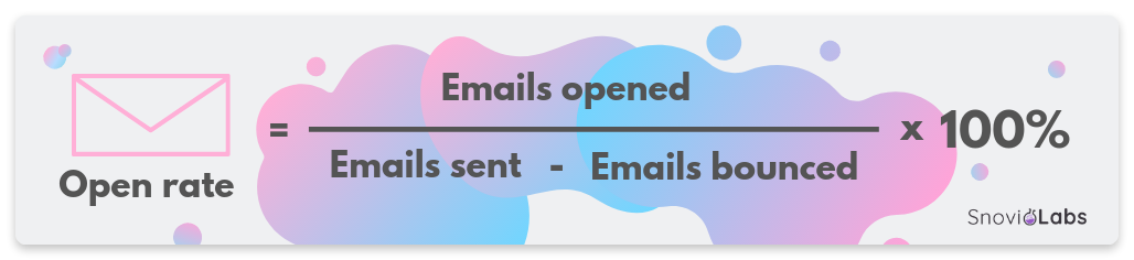 How to calculate email open rate