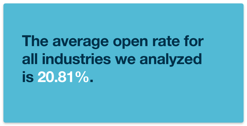 Average open rate