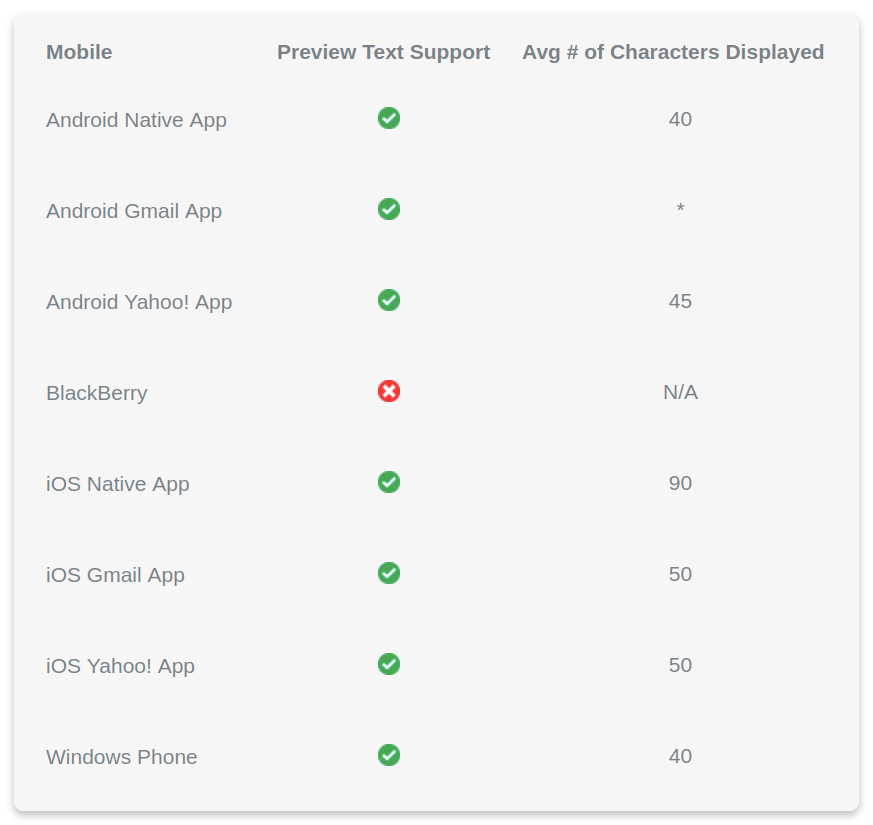 how-to-reduce-email-unsubscribe-rate-9-solutions