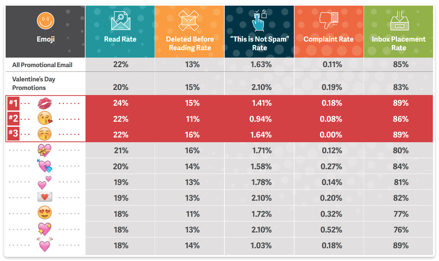 Valentines day most popular emojis statistics