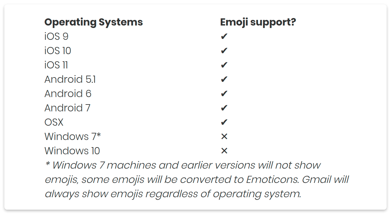 emoji rendering