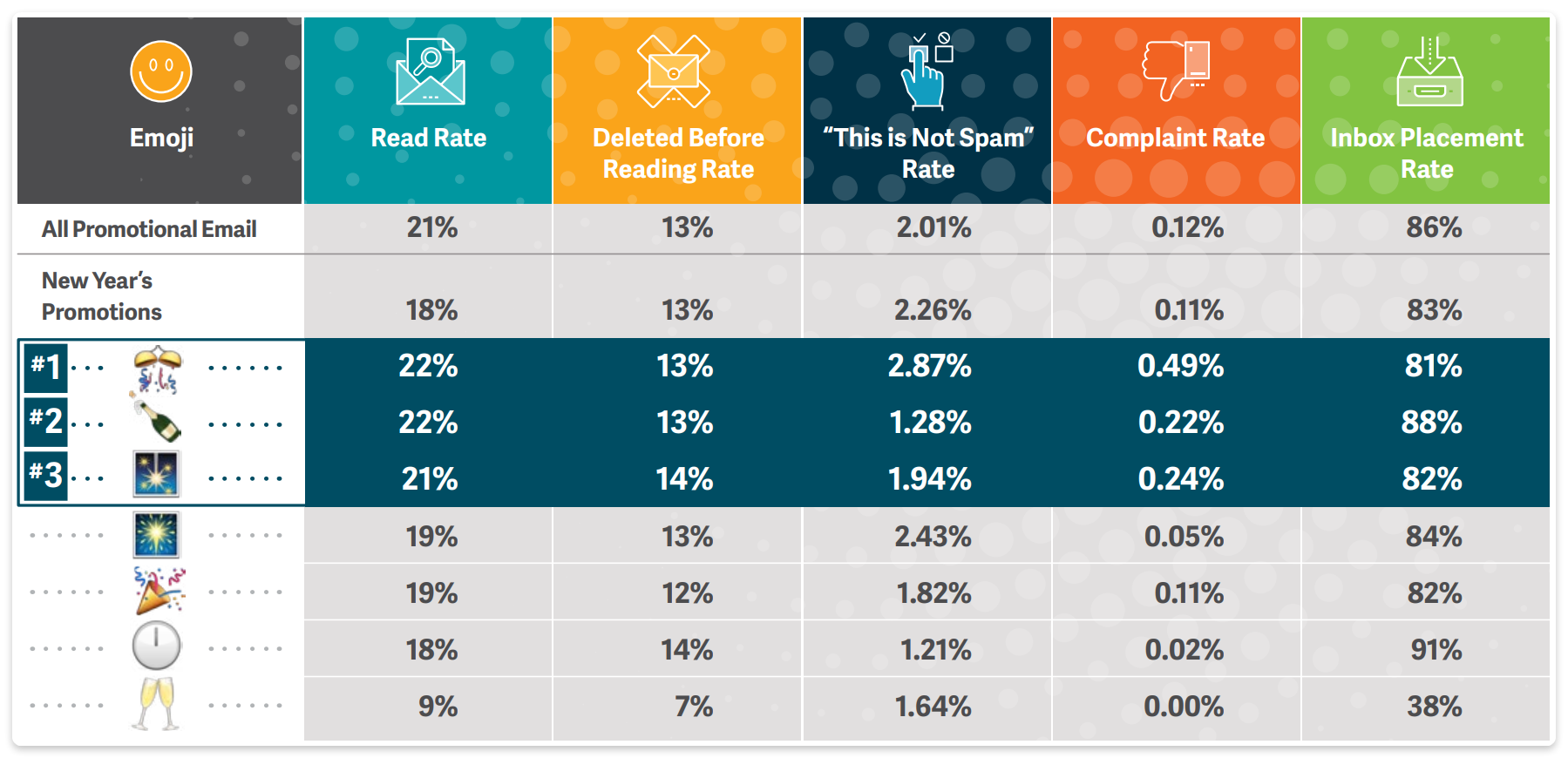 A Complete Guide To Emoji For Emails