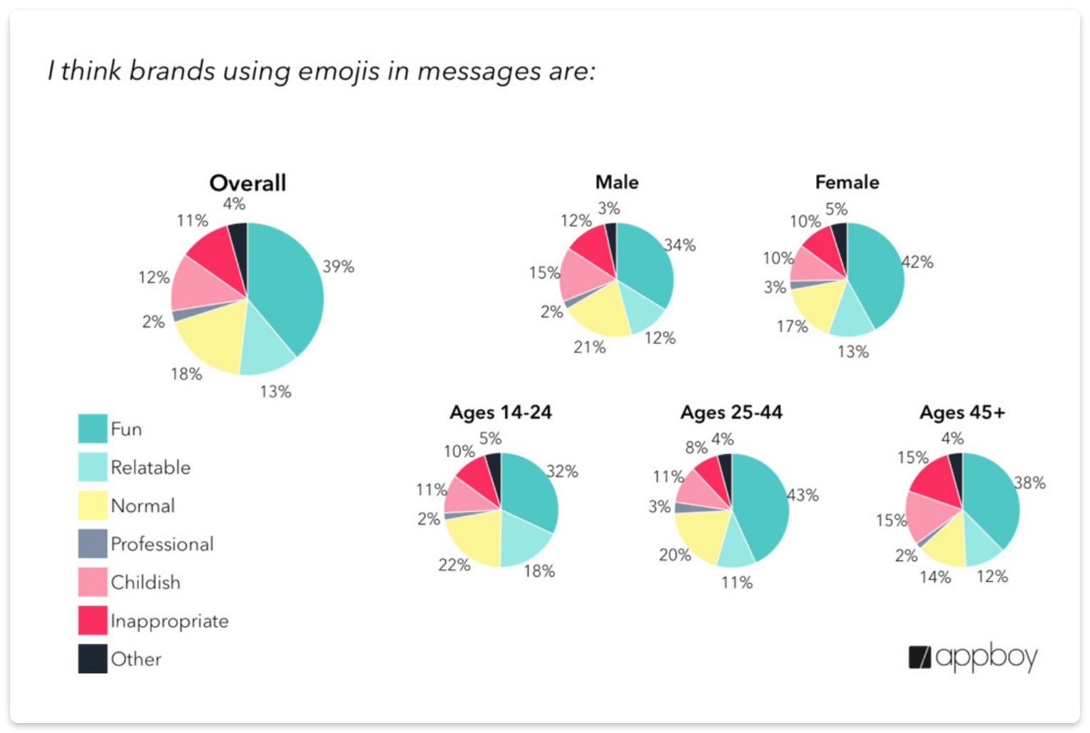 brands using emojis