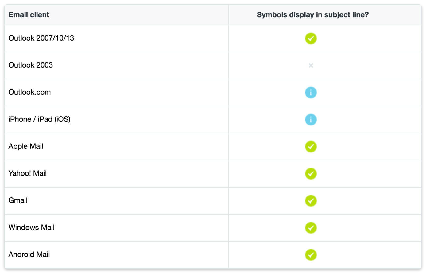 emoji rendering