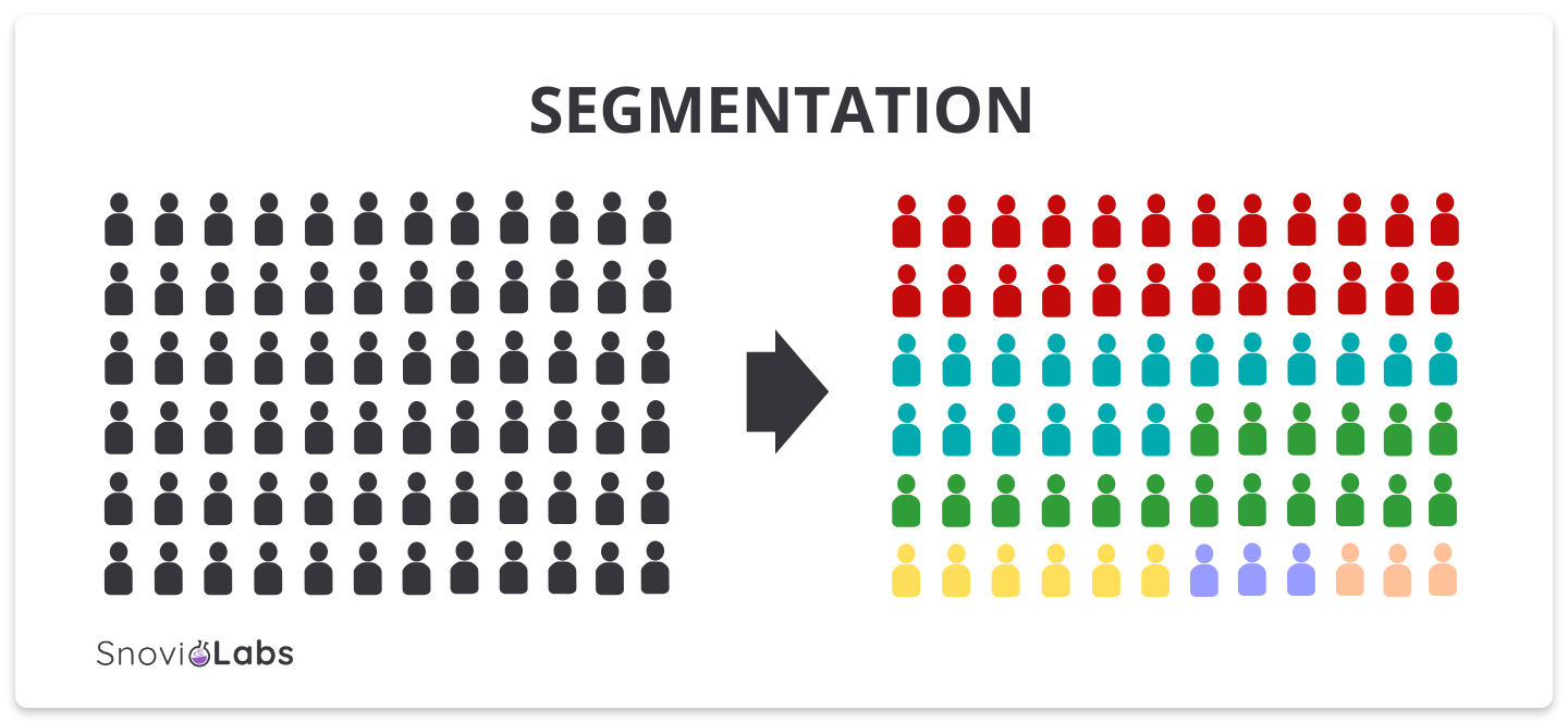 segmentation meaning sales and marketing