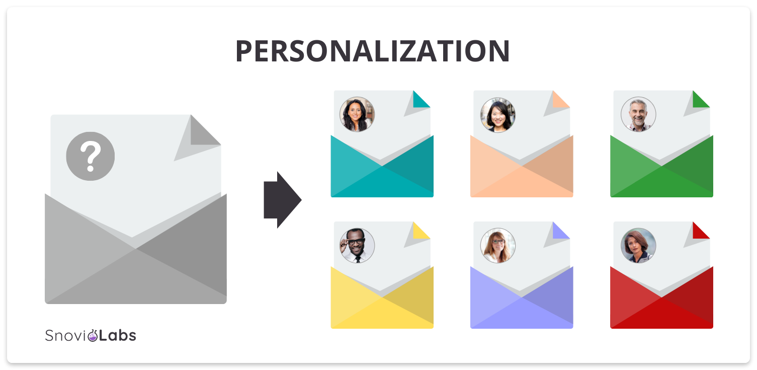 personalization