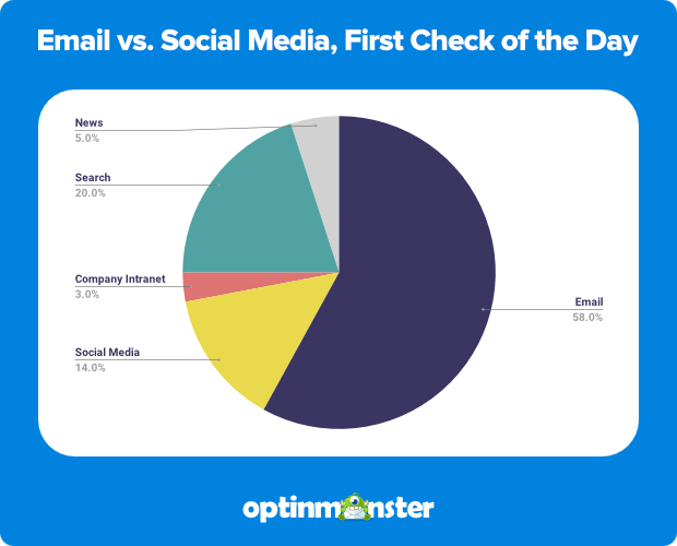 101 Email Marketing Statistics You Should Know In 2024 