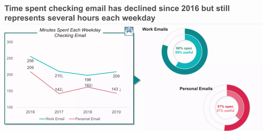 Gmail Users: How Many People Use Gmail in 2024? - EarthWeb