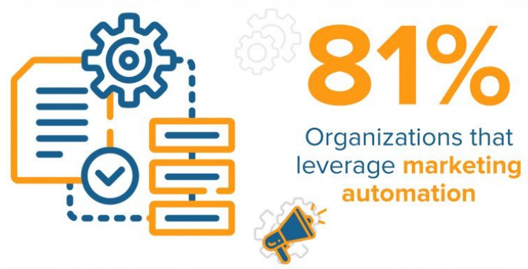 Marketing automation use