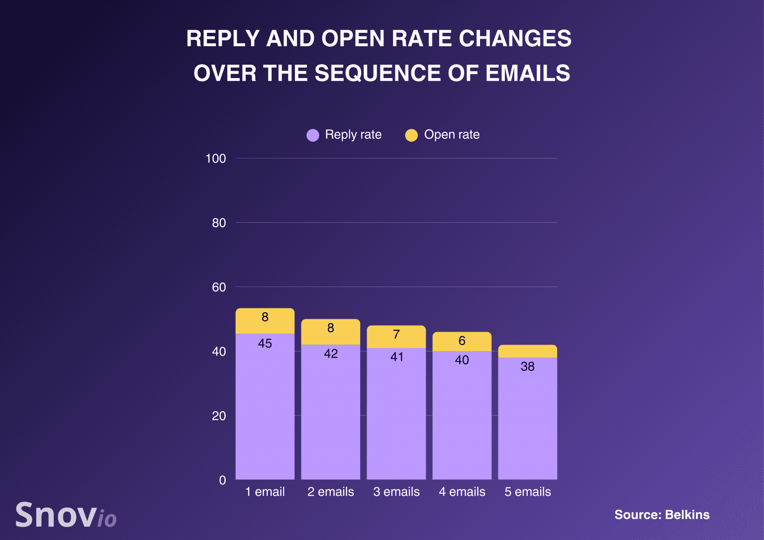 Html Email Stats Example Top e-mail marketing statistics for 2026