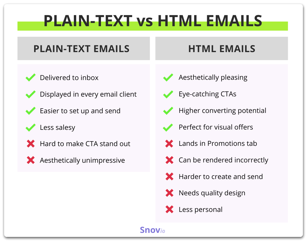 What is Email Content? Definition, Types & Examples