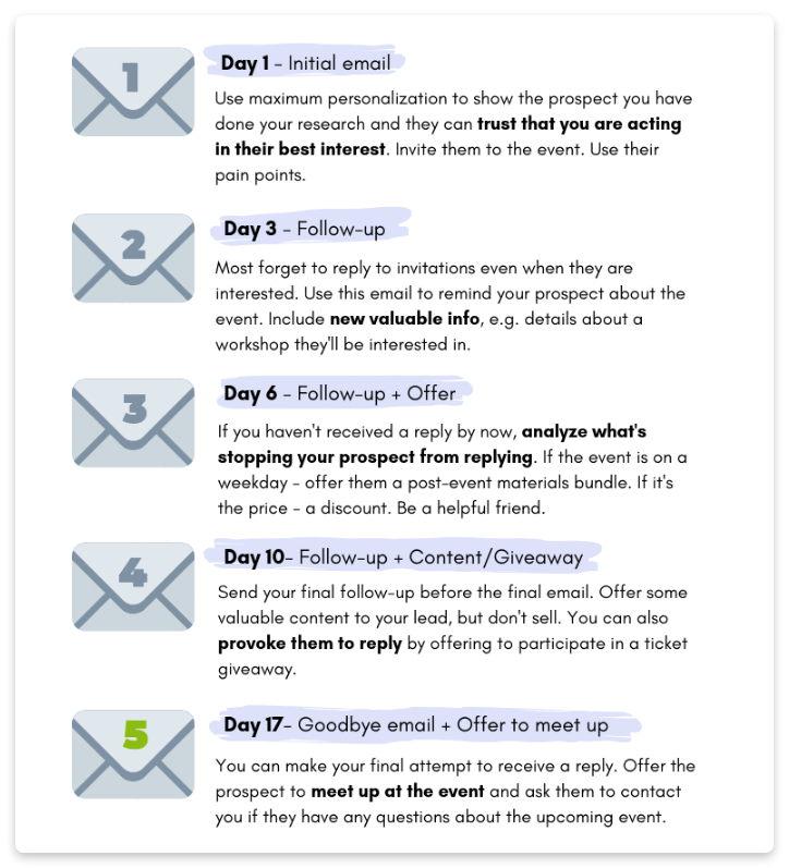 Email Drip Campaign, Drip Campaign Examples