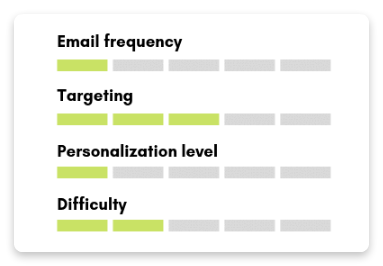 User campaigns