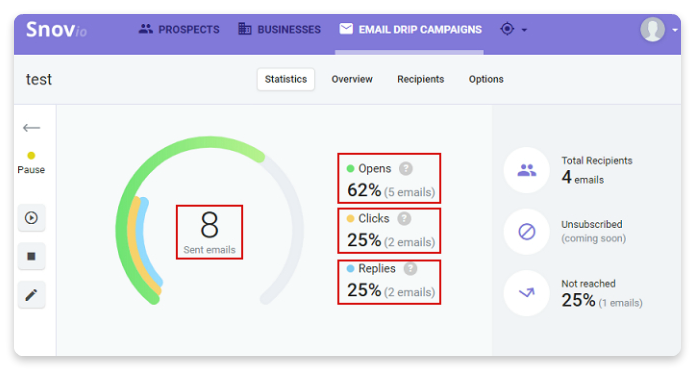 campaign statistics