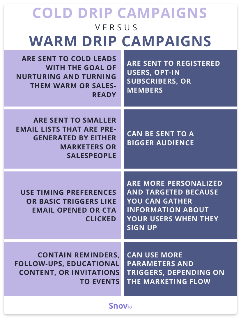 What Is An Email Drip Campaign?