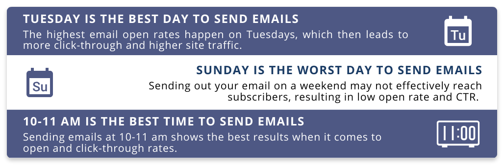 Best time to send emails