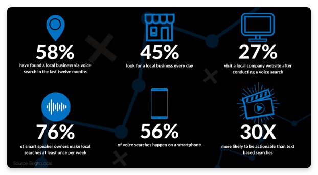 website optimization for voice search