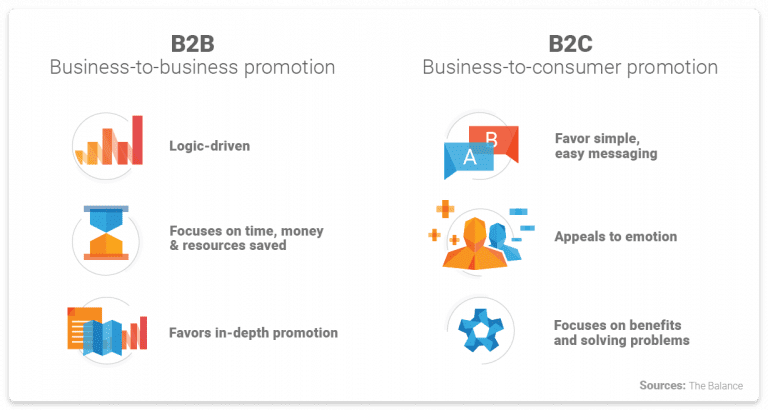 22 tipos de marketing que você deve considerar para o crescimento do ...
