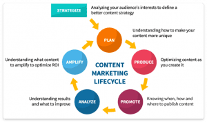 22 tipos de marketing que você deve considerar para o crescimento do ...