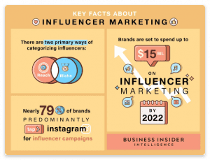 22 tipos de marketing que você deve considerar para o crescimento do ...