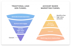 22 tipos de marketing que você deve considerar para o crescimento do ...