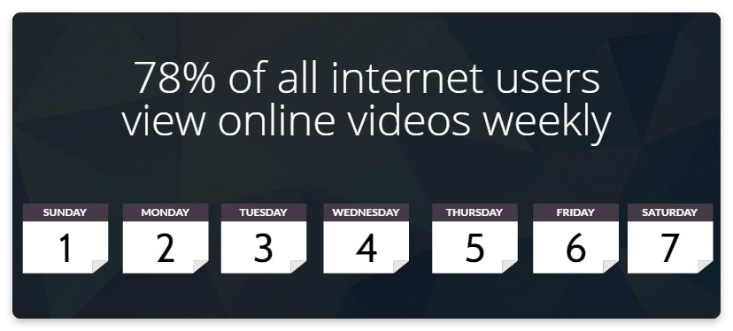 web-users-are-watching-videos