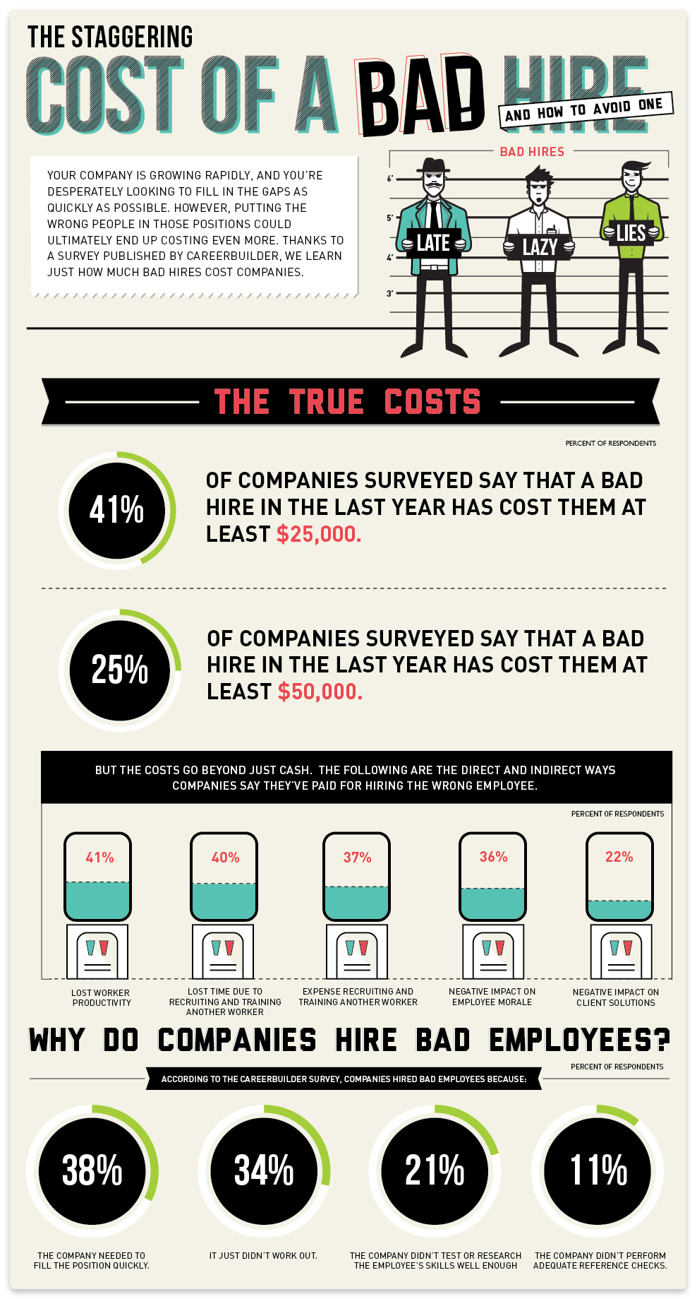 cost of bad hire