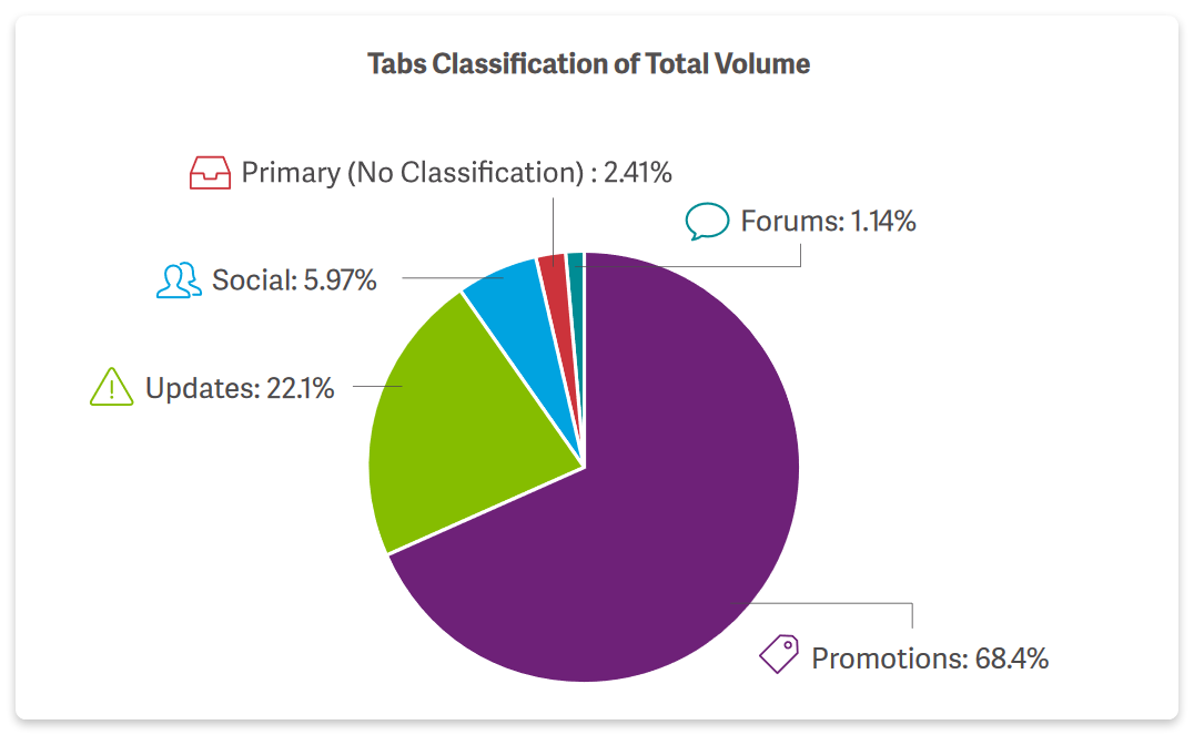 Tabs classification of total volume