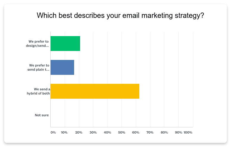 Plain Text Email: Pros And Cons