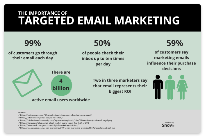 importance of targeted email marketing