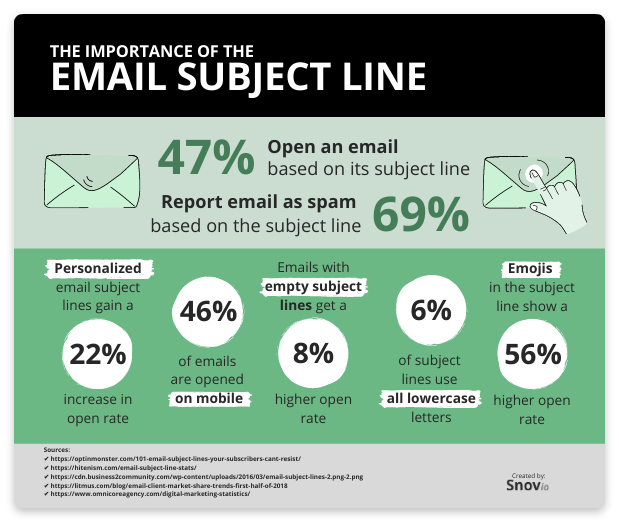 importance of email subject line