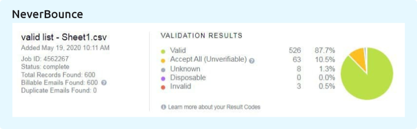 NeverBounce valid list test results