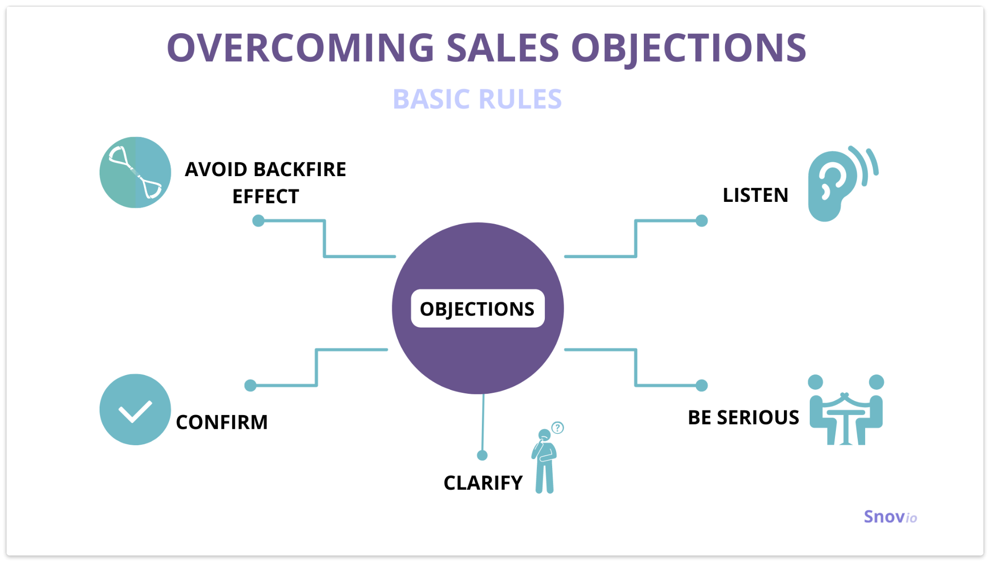 4 Ways to Overcome Top of the Funnel Sales Objections